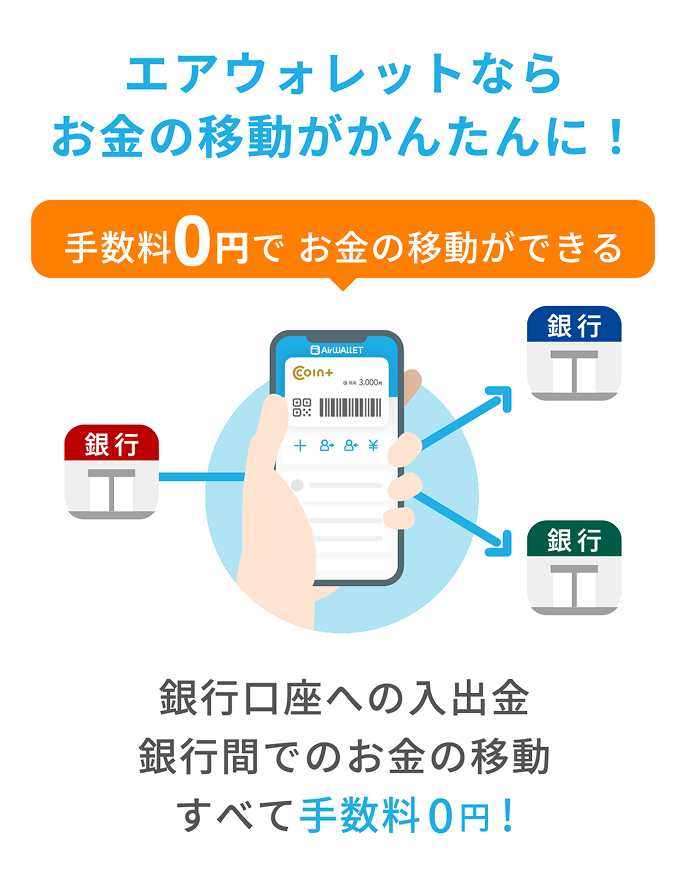エアウォレットならお金の移動がかんたんに!手数料0円でお金の移動ができる 銀行口座への入出金銀行間でのお金の移動すべて手数料0円!