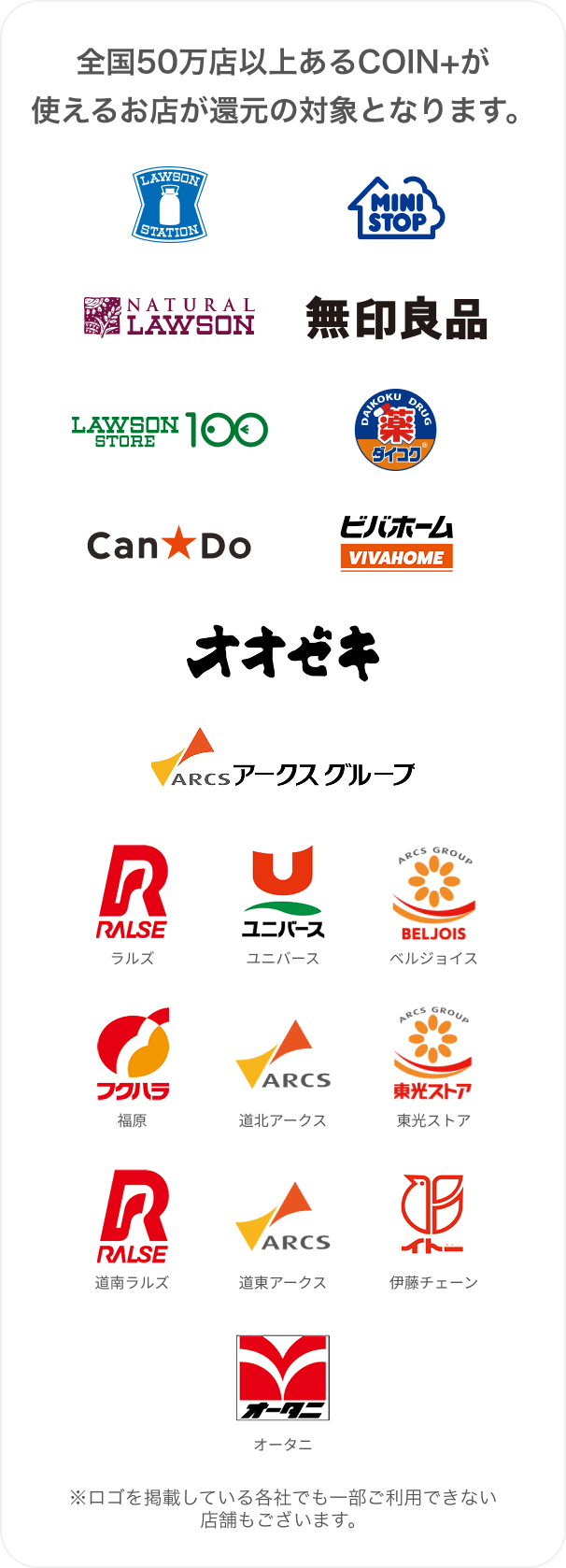 全国50万店以上あるCOIN+が使えるお店が還元の対象となります。