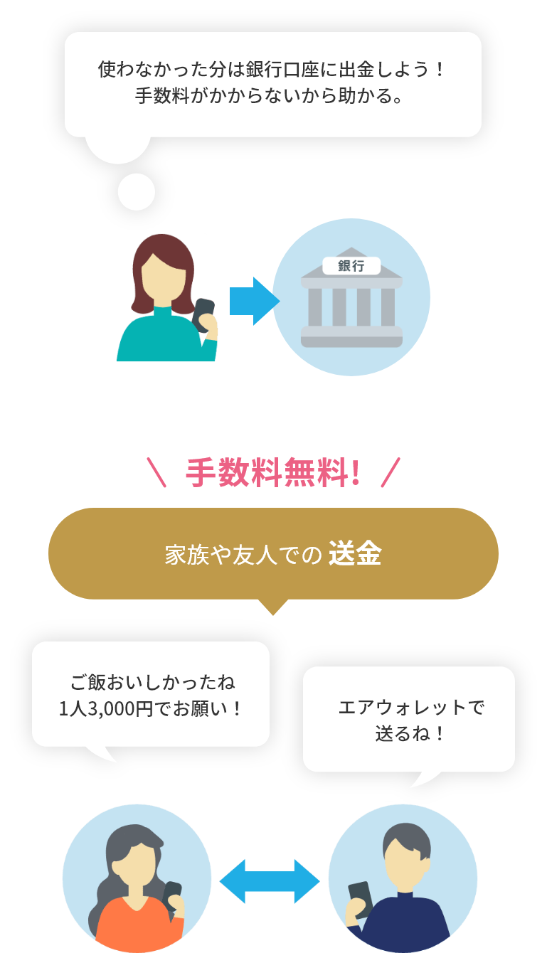手数料無料!