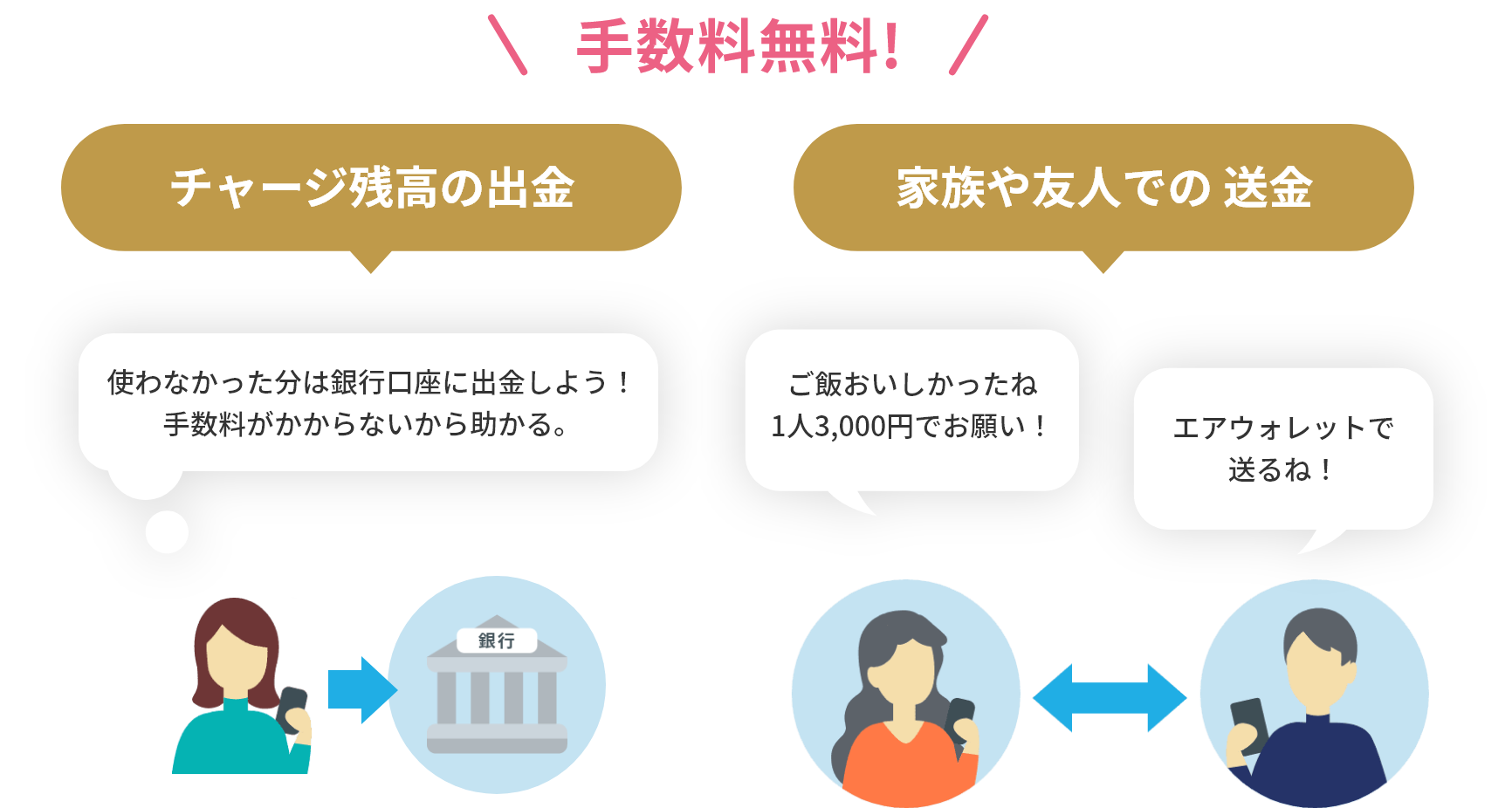 手数料無料!
