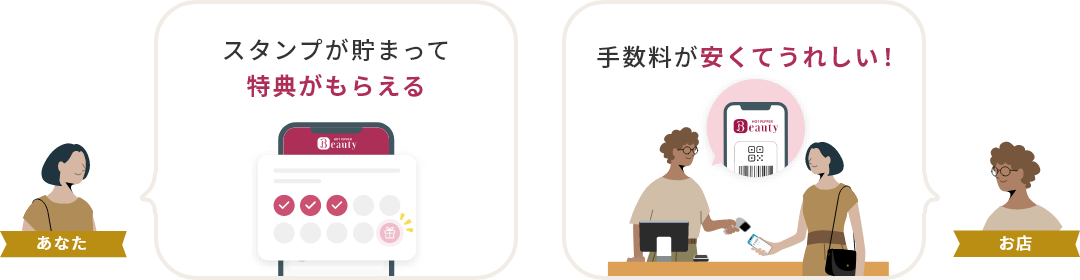 スタンプが貯まって特典がもらえる 手数料が安くてうれしい！