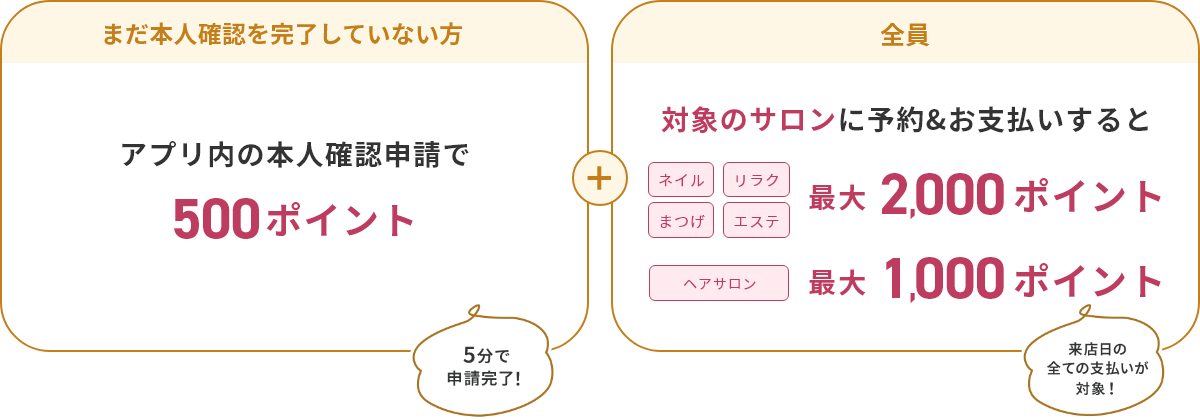 アプリ内の本人確認申請で500ポイント