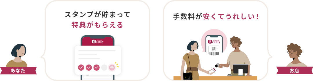 スタンプが貯まって特典がもらえる 手数料が安くてうれしい!