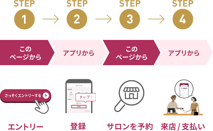 このページからエントリー アプリから登録 このページからサロンを予約 アプリから来店/支払い