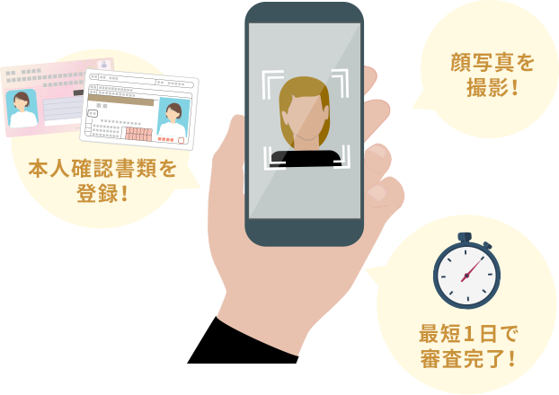 本人確認