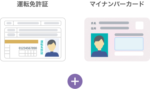 運転免許証、マイナンバーカード＋最後に申請者ご本人のお顔の撮影を行ないます。