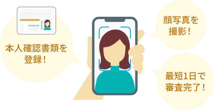 COIN+のアカウント作成後、リクルートID連携と本人確認を完了する