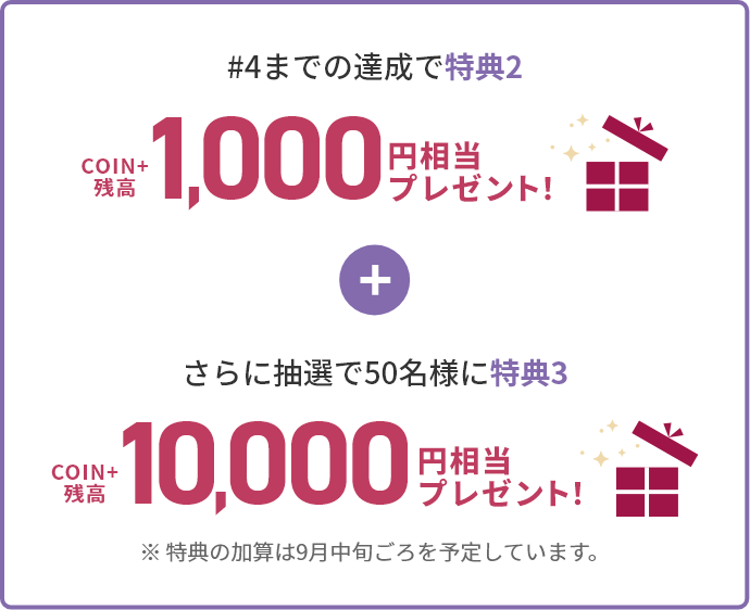 #4までの達成で特典2COIN+残高1,000円相当プレゼント!さらに抽選で50名様に特典3COIN+残高10,000円相当プレゼント!