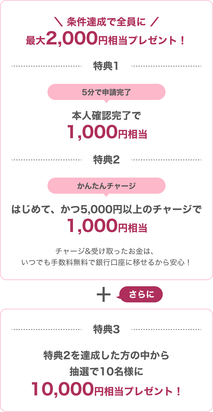 最大12,000円相当】本人確認＆初めての5,000円以上チャージで対象者全員もらえる！ | リクルートID・ポイント公式サイト