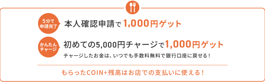 5分で申請完了本人確認申請で1,000円ゲット かんたんチャージ初めての5,000円チャージで1,000円ゲット チャージしたお金は、いつでも手数料無料で銀行口座に戻せる！ もらったCOIN+残高はお店での支払いに使える！