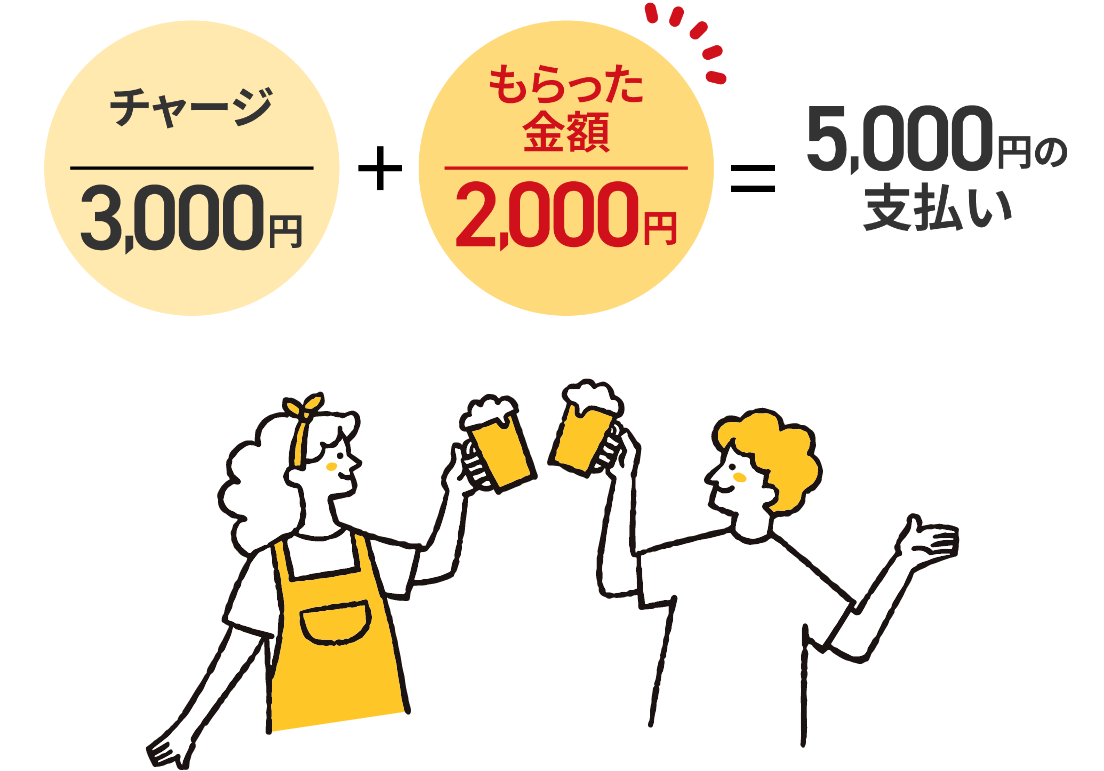 チャージしたお金ともらった2,000円で、友だちと飲み会！