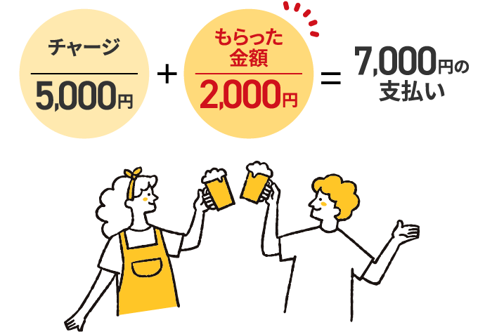 チャージしたお金ともらった2,000円で、友だちと飲み会！