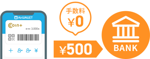 さらに、銀行口座を登録すると銀行口座に無料で出金できる