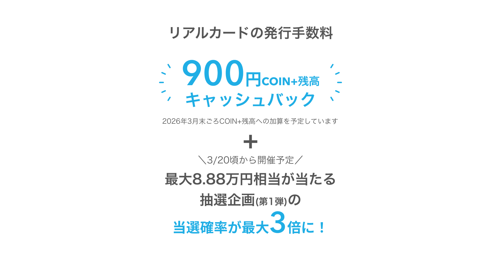 リアルカードの発行手数料900円COIN+残高キャッシュバック2026年3月末ごろCOIN+残高への加算を予定しています3/20頃から開催予定最大8.88万円相当が当たる抽選企画(第1弾)の当選確率が最大3倍に！