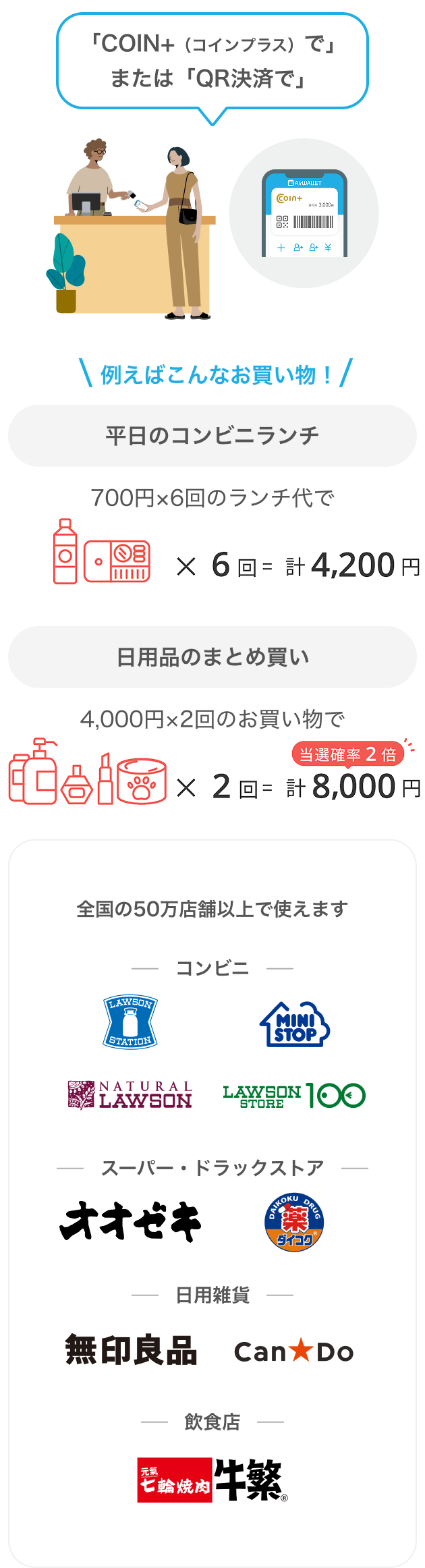 対象店舗にてCOIN+でお支払いしてください。