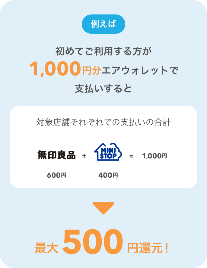例えば初めてご利用する方が1,000円分エアウォレットでお支払いすると