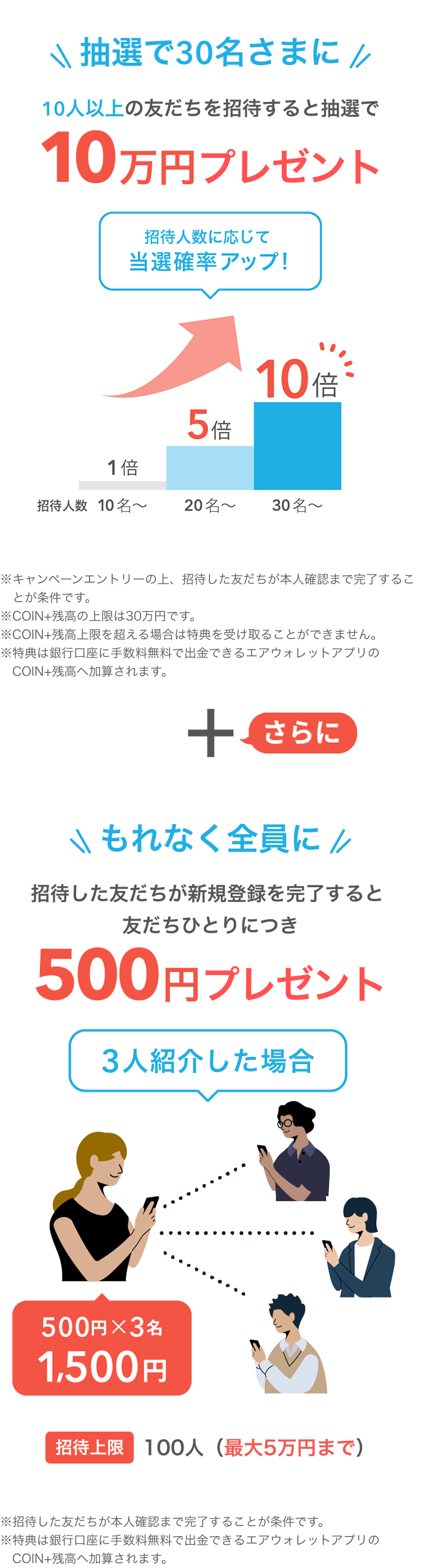抽選で30名さまに10人以上の友だちを招待すると抽選で10万円プレゼント