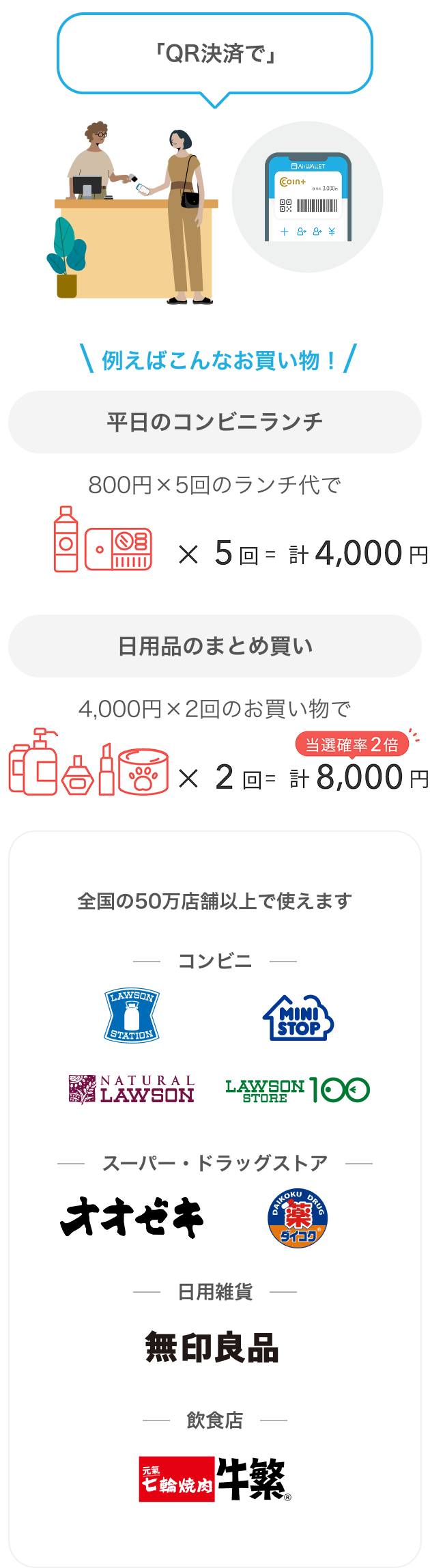 対象店舗にて、エアウォレットアプリのQR決済でお支払いください