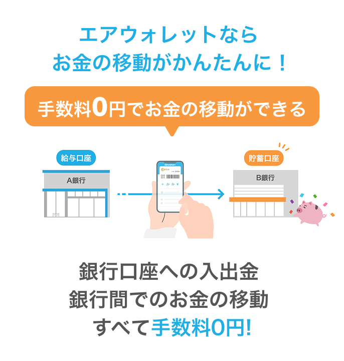 エアウォレットならお金の移動がかんたんに！