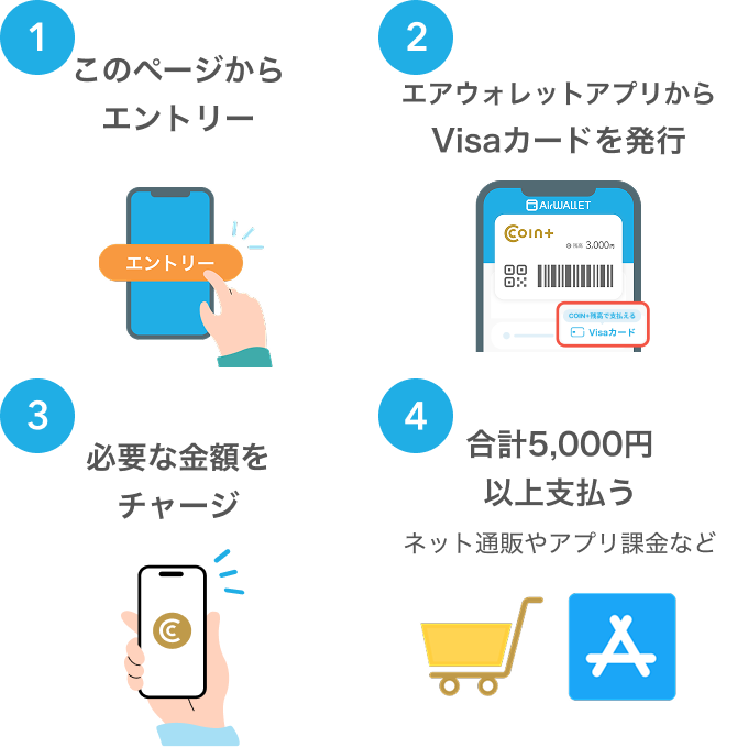 このページからエントリー エアウォレットアプリからVisaカードを発行 必要な金額をチャージ 合計5,000円以上支払うネット通販やアプリ課金など