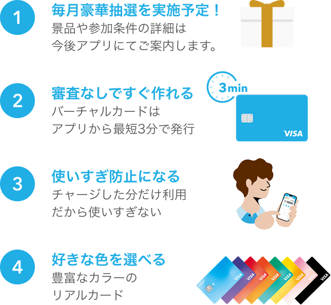 ①毎月豪華抽選を実施予定！ ②審査なしですぐ作れる ③使いすぎ防止になる ④好きな色を選べる