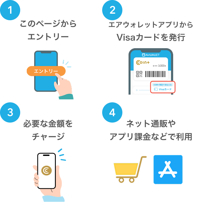 このページからエントリー エアウォレットアプリからVisaカードを発行 必要な金額をチャージ ネット通販やアプリ課金などで利用