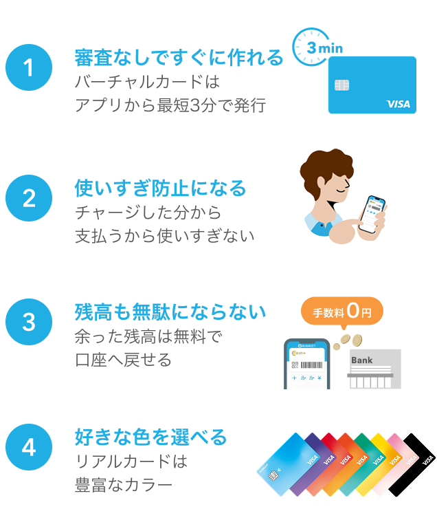 ①審査なしですぐに作れる ②使いすぎ防止になる ③残高を無駄にならない ④好きな色を選べる
