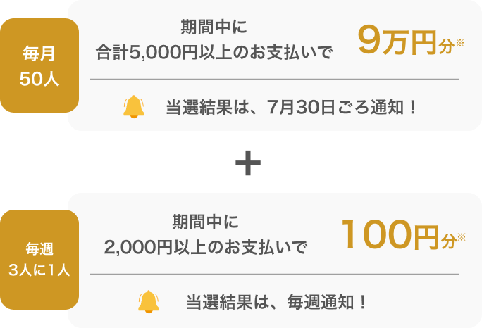 期間中のエアウォレットのVisaカードの支払いに応じて、2種類の抽選を実施します。