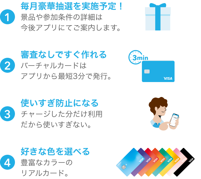 ①毎月豪華抽選を実施予定！ ②審査なしですぐ作れる ③使いすぎ防止になる ④好きな色を選べる