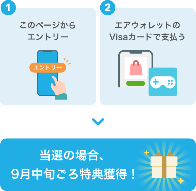 ①このページからエントリー ②エアウォレットのVisaカードで支払う 当選の場合、9月中旬ごろ特典獲得！