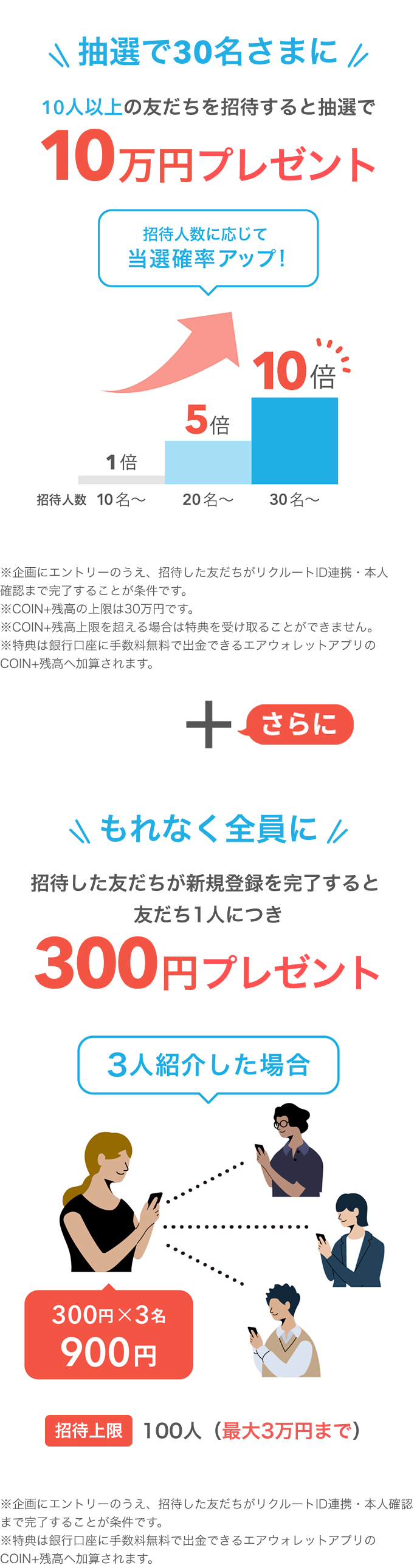 抽選で30名さまに10人以上の友だちを招待すると抽選で10万円プレゼント