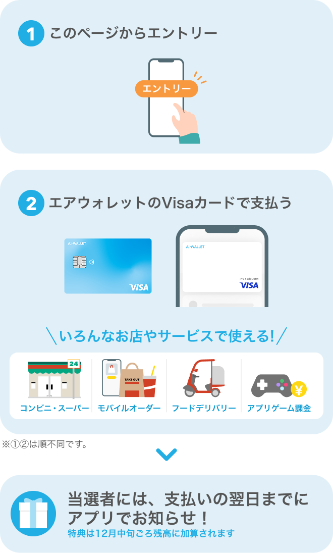 ①このページからエントリー ②エアウォレットのVisaカードで支払う 当選者には支払いの1~2週間後を目安にアプリで通知します 特典は12月中旬ごろ残高に加算されます ※①②は順不同です。