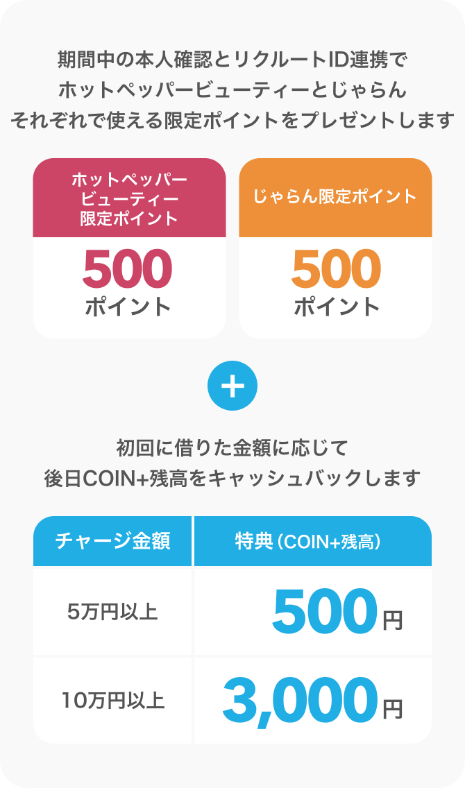 期間中の本人確認とリクルートID連携でホットペッパービューティーとじゃらんそれぞれで使える限定ポイントをプレゼントします