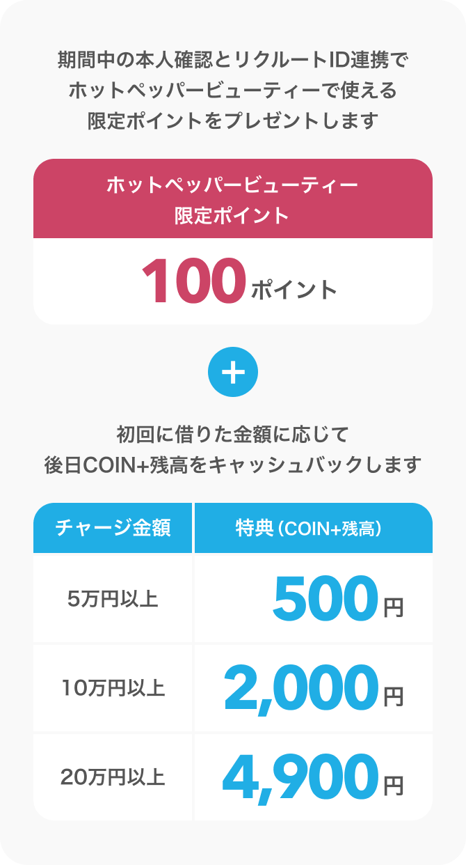期間中の本人確認とリクルートID連携でホットペッパービューティーとじゃらんそれぞれで使える限定ポイントをプレゼントします