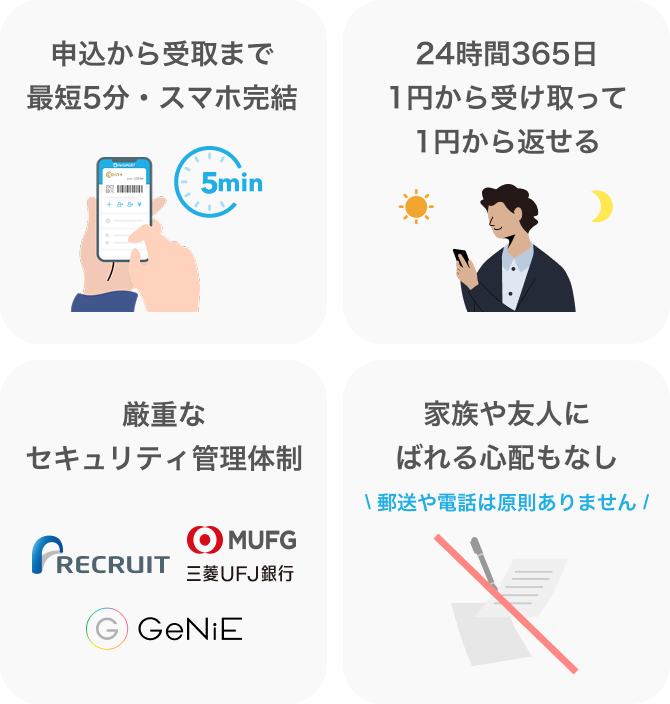 サービスの特徴
