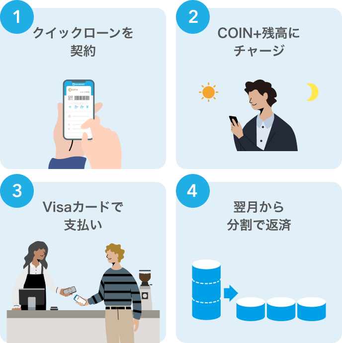 クイックローンを契約 COIN+残高にチャージ Visaカードで支払い 翌月から分割で返済