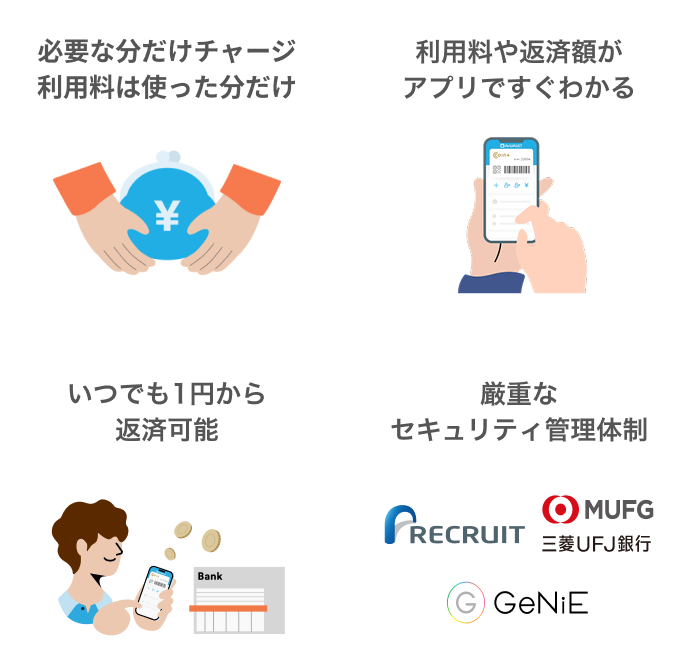 必要な分だけチャージ利用料は使った分だけ 利用料や返済額がアプリですぐわかる いつでも1円から返済可能 厳重なセキュリティ管理体制