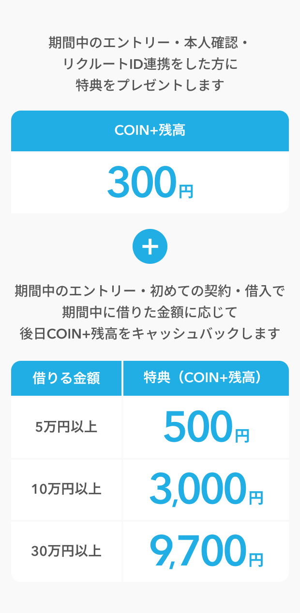 特典の詳細
