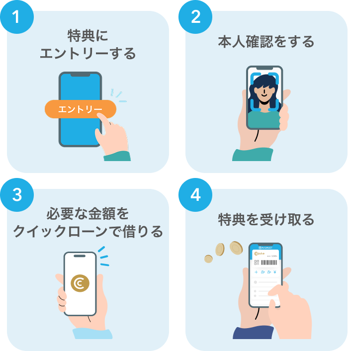 特典にエントリーする 本人確認をする 必要な金額をクイックローンで借りる 特典を受け取る