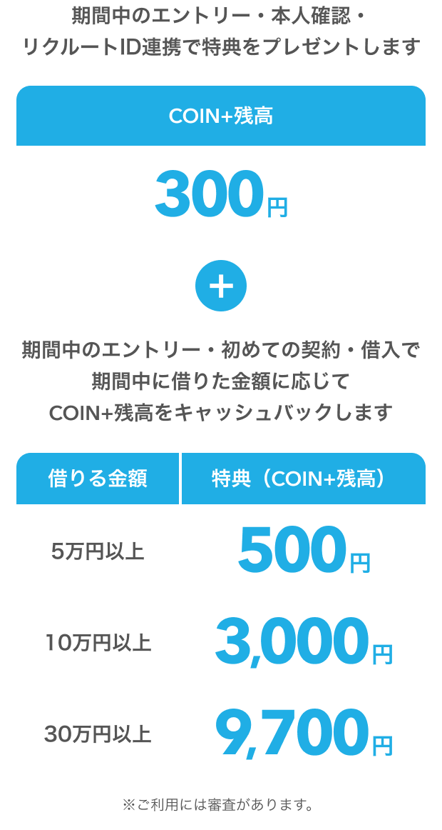 特典の詳細