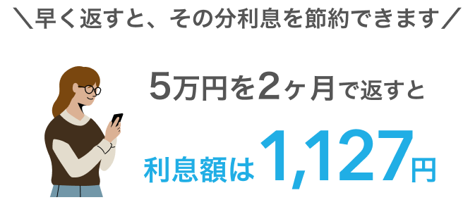 早く返すと、その分利息を節約できます 5万円を2ヶ月で返すと利息額は1,127円