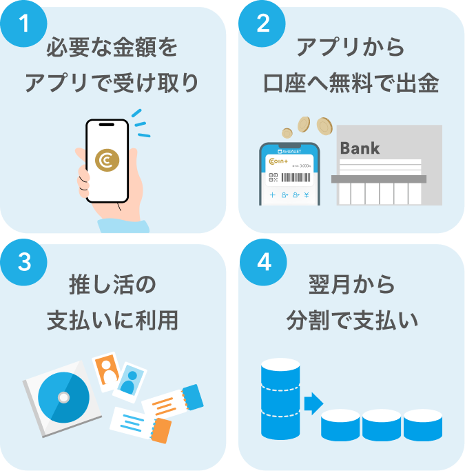 サービス概要
