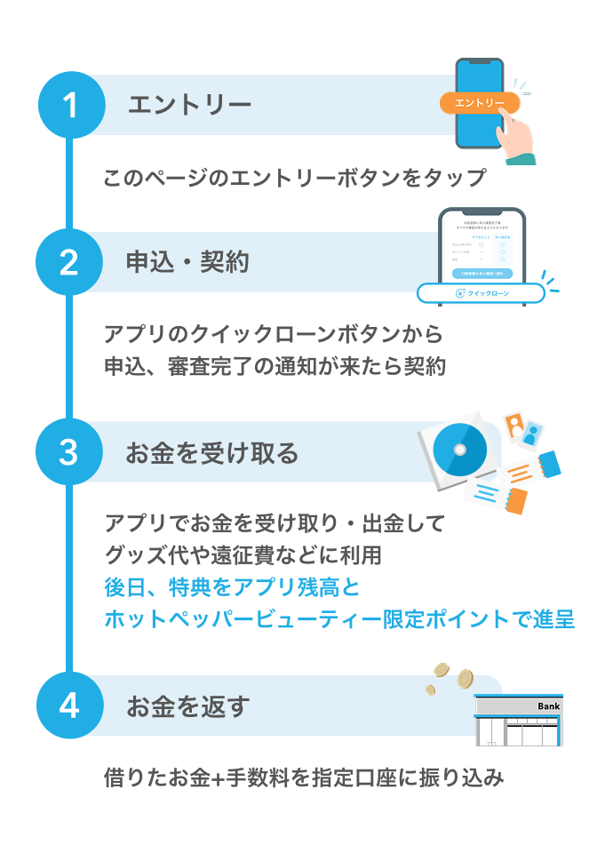 手続きはアプリで完結！申し込みから受け取りまで最短6分