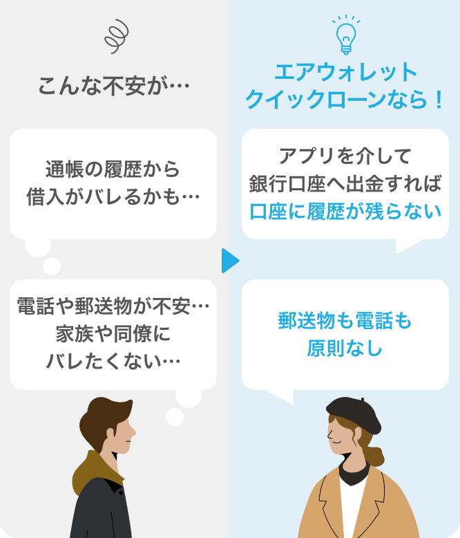 周りに知られたくない