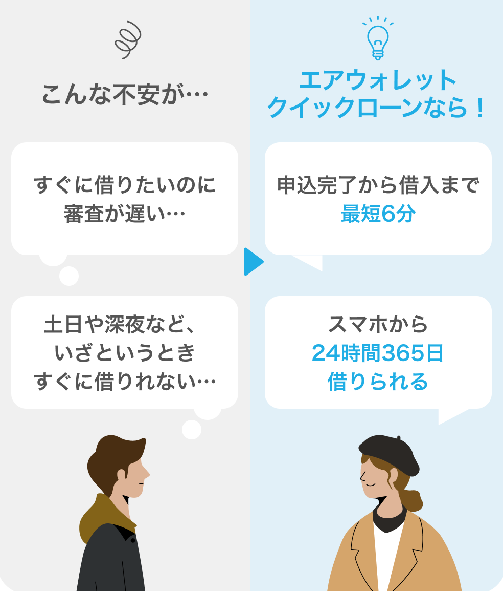 すぐに借りたい