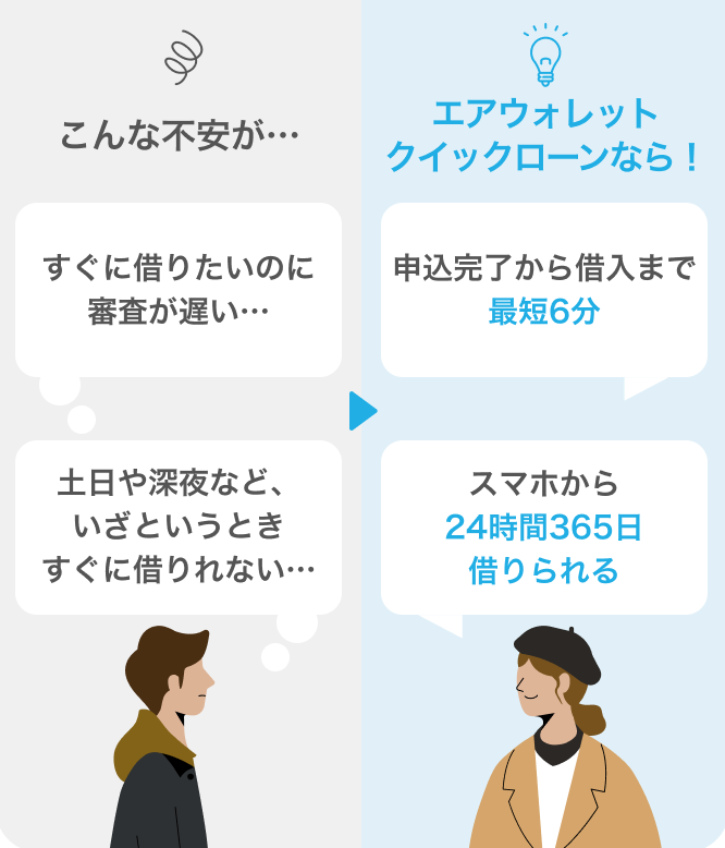 すぐに借りたい