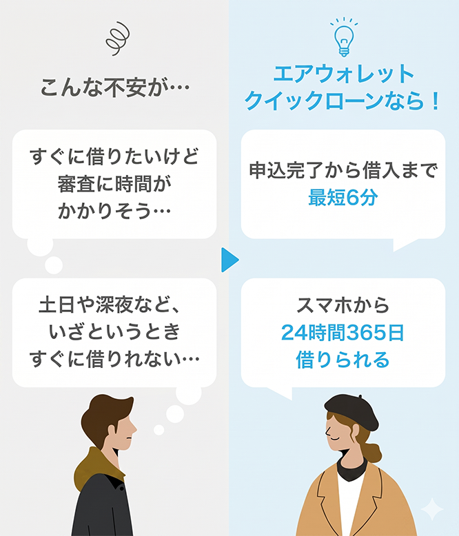 すぐに借りたい