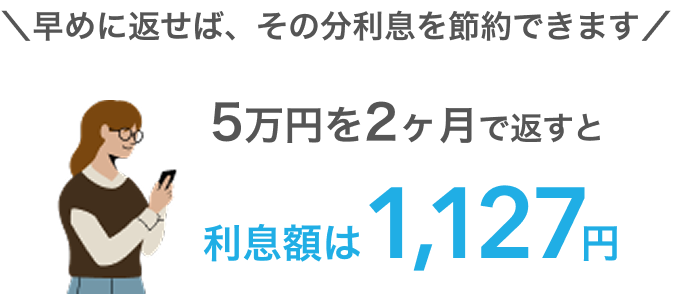 早めに返せば、その分利息を節約できます 5万円を2ヶ月で返すと利息額は1,127円