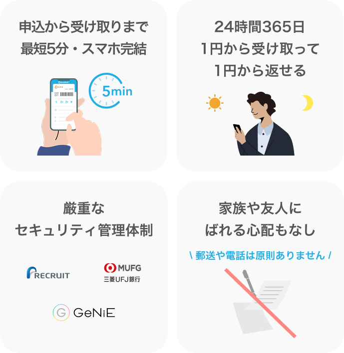 申込から受け取りまで最短5分・スマホ完結 24時間365日1円から受け取って1円から返せる 厳重なセキュリティ管理体制 家族や友人にばれる心配もなし
