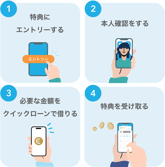 特典にエントリーする 本人確認をする 必要な金額をクイックローンで借りる 特典を受け取る